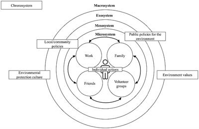 Sea of plastic: representations of the sea and pro-environmental attitudes and behaviors regarding marine plastic pollution in Peru and Chile